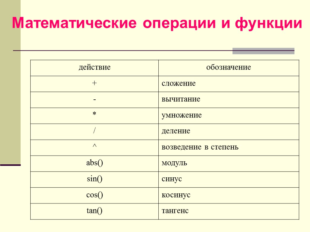 Математические операции и функции